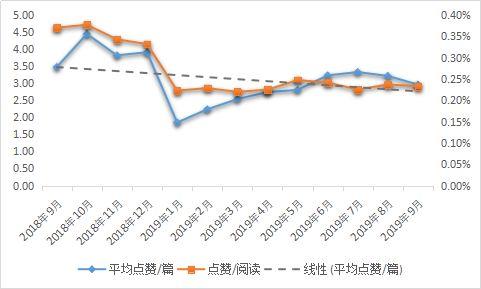 教育机构微信布局：近半数公号“瘫痪”，活跃度仅占36%