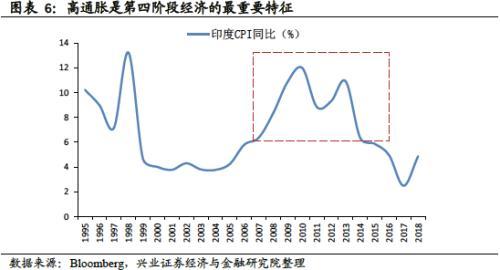 兴业证券王德伦：印度股市是如何成为长牛类资产的？