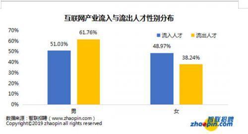 今年5G人才需求猛增 不过供给增长却滞后……