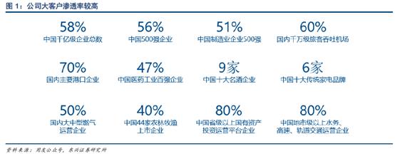 华为开大会，鲲鹏生态合作伙伴用友网络是赢家？