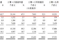 永联丰创业板再次递表 回转支承中国市场排第五