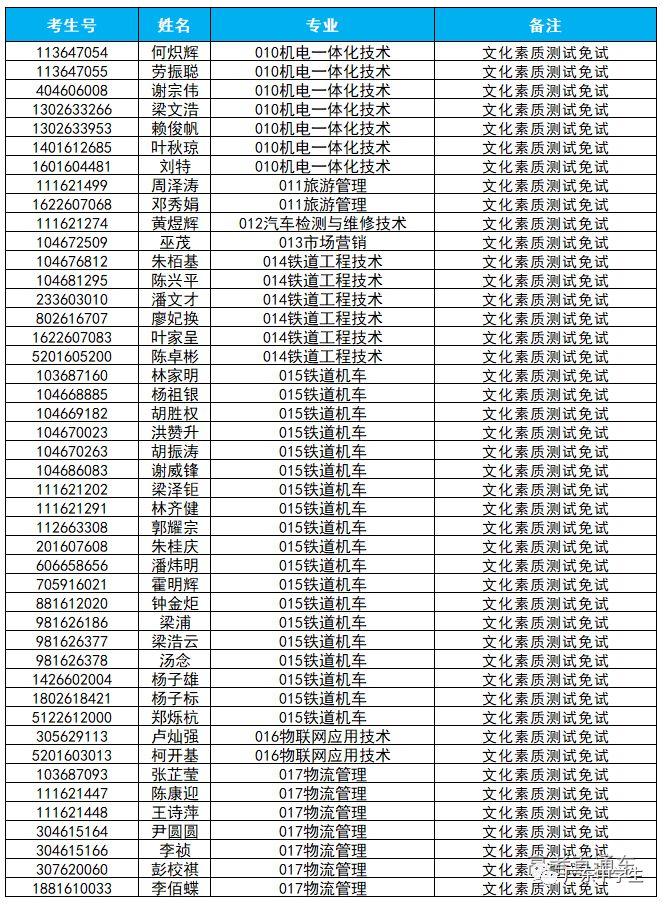 免试上大学！2019广东高职扩招新生免试入学名单公布，有你的名字吗？