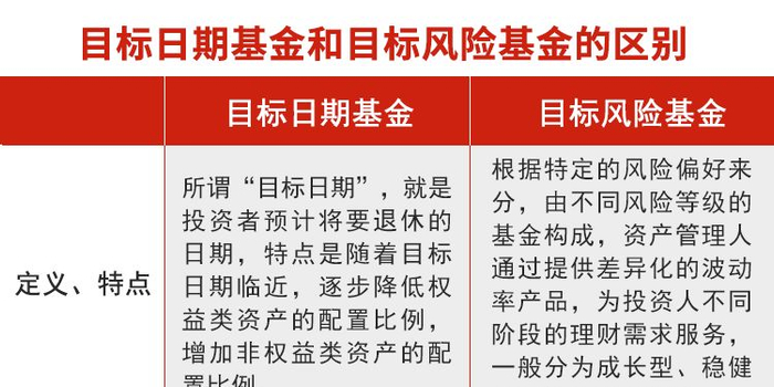 【科普】什么是养老目标基金?哪些人群适合哪