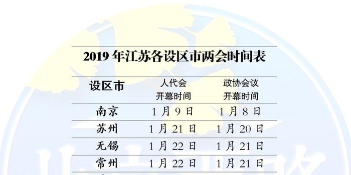 江苏三市进入两会时间,其他设区市两会啥时开