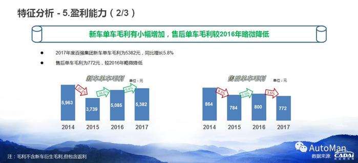 买车看排名？  汽车经销商集团排名了解一下