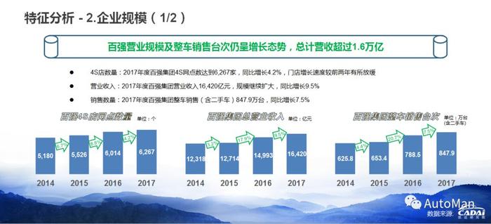 买车看排名？  汽车经销商集团排名了解一下