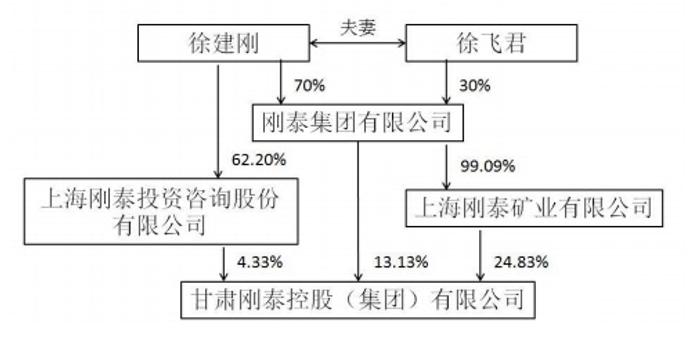 刚泰控股处理流动性危机 终止并购意大利珠宝