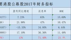 下一个或超越宁沪高速：齐鲁高速ROE21.4%派息率71%