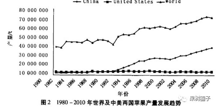 中国人口每年多少_中国每年要吃多少泡面(3)