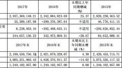 银鸽投资修定去年年报后股价闪崩跌停 两家私募踩雷