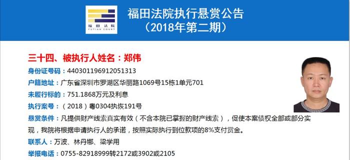 最高可获250万元赏金！福田法院重金悬赏找这37人