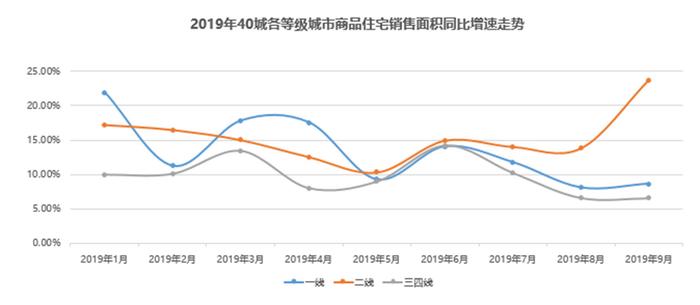 报告：年内百城二手房价稳中有涨，不及2018年高位价格水平