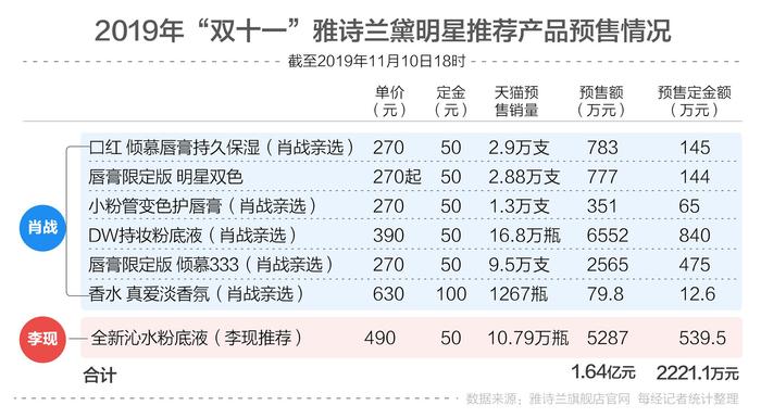 “肖战亲选”“李现推荐”…大数据揭秘护肤美妆大牌为何偏爱男明星？