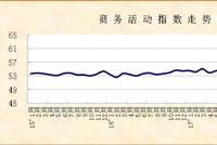 2019年1月份PMI解读:市场供需趋升 非制造业开局良好