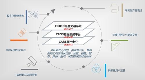 彩虹无线黄亮：传统汽车前装车联网渗透率已超过20%