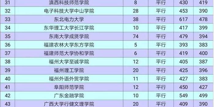 聚焦 | 贵州省2018年高考7月27日第二批本科院