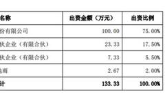 利欧股份背负37亿商誉买自媒体 业绩屡降现金流屡负