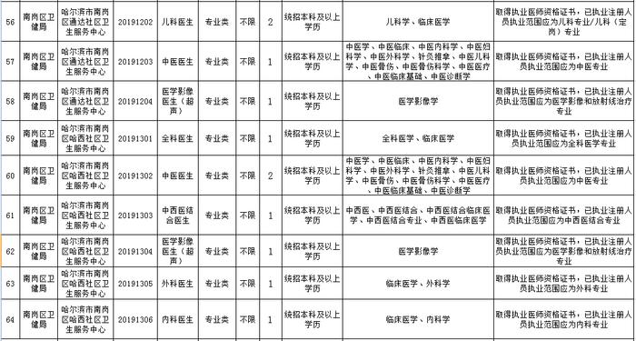 黑龙江这里招聘100人！可落编 | 2020年普通高校艺术类招生考试时间也定了