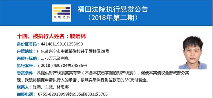 最高可获250万元赏金！福田法院重金悬赏找这37人