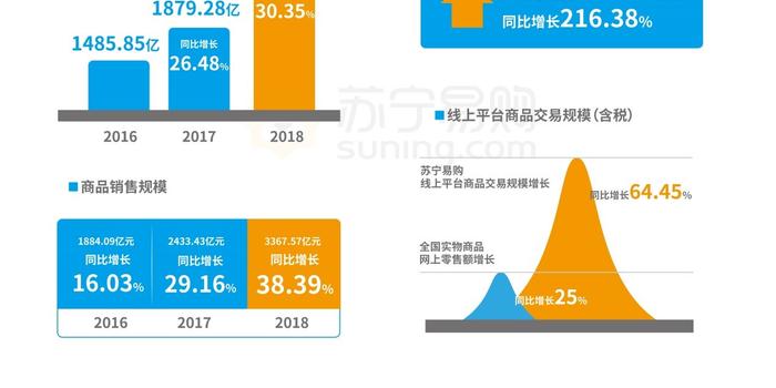 苏宁运营工资,苏宁运营工资待遇