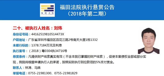 最高可获250万元赏金！福田法院重金悬赏找这37人