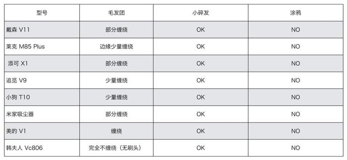 吸尘器消费者报告