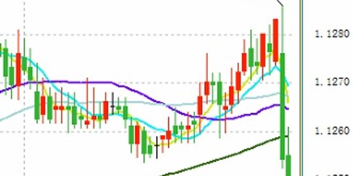 gdp走低会通胀吗_疲软的2018年 黄金在为明年上涨做准备