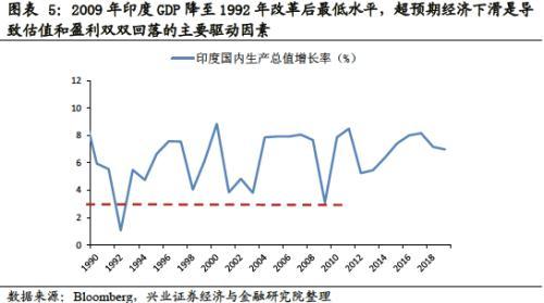 兴业证券王德伦：印度股市是如何成为长牛类资产的？