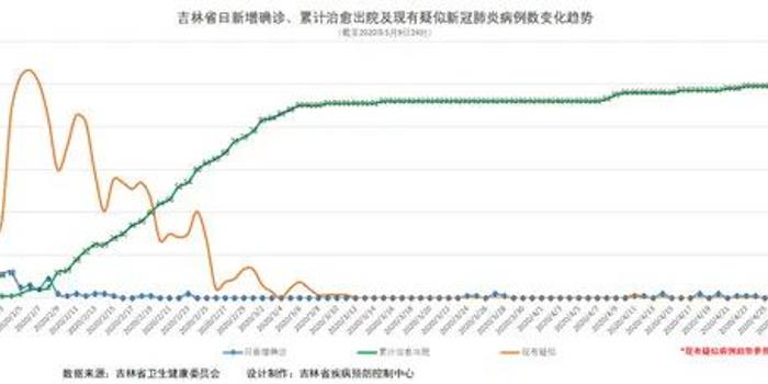 吉林通化2020年gdp_2016 2020年通化市地区生产总值 产业结构及人均GDP统计