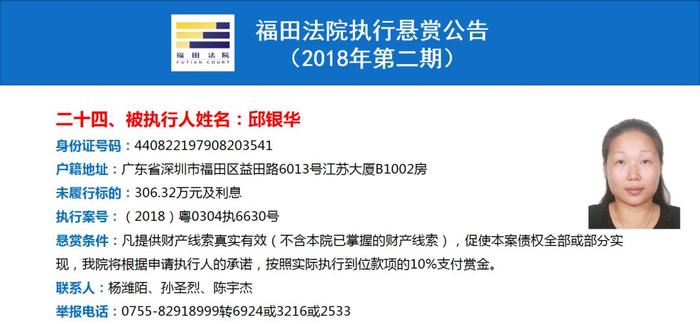 最高可获250万元赏金！福田法院重金悬赏找这37人