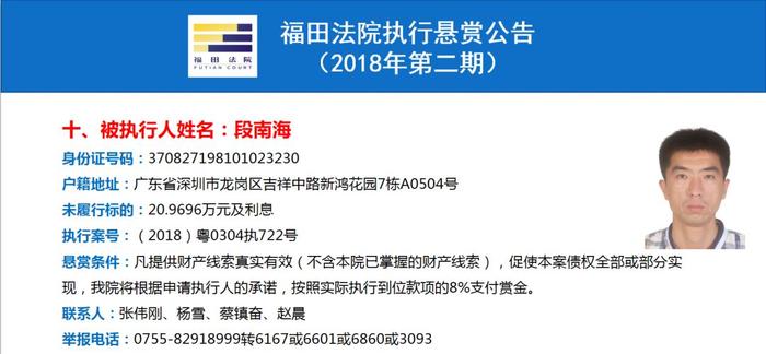 最高可获250万元赏金！福田法院重金悬赏找这37人