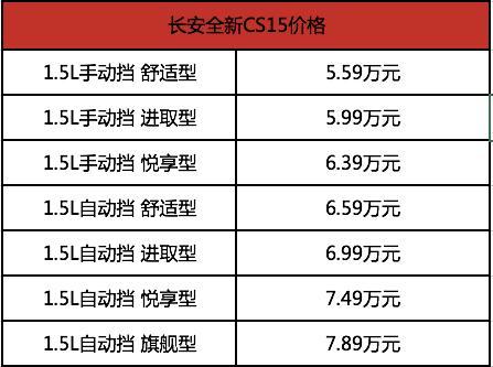 新车丨全新长安CS15的压力与努力