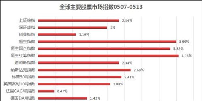 私募一周热评:2018年A股踏上牛市征途为大概