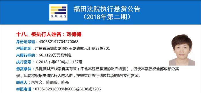 最高可获250万元赏金！福田法院重金悬赏找这37人