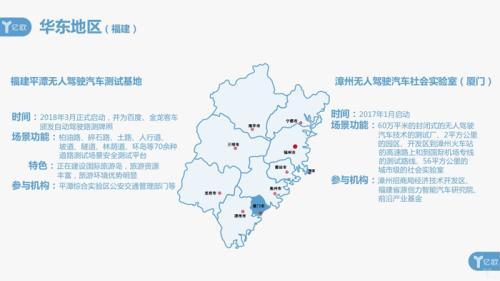 盘点国内20个智能网联示范区：近半归属华东，与本地企业形成互哺模式