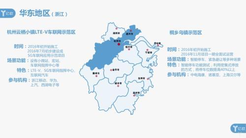 盘点国内20个智能网联示范区：近半归属华东，与本地企业形成互哺模式