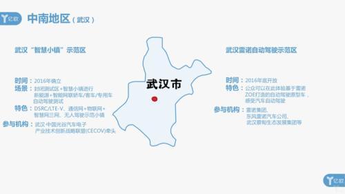 盘点国内20个智能网联示范区：近半归属华东，与本地企业形成互哺模式