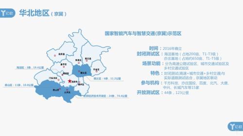 盘点国内20个智能网联示范区：近半归属华东，与本地企业形成互哺模式