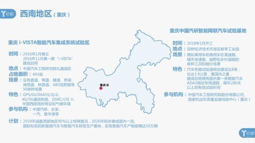 盘点国内20个智能网联示范区：近半归属华东，与本地企业形成互哺模式