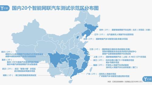 盘点国内20个智能网联示范区：近半归属华东，与本地企业形成互哺模式