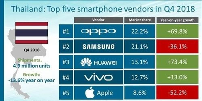 国内手机排名_手机处理器排名(3)