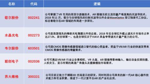 新款IPHONE首发，引领一项新技术，也将引爆一个新热点