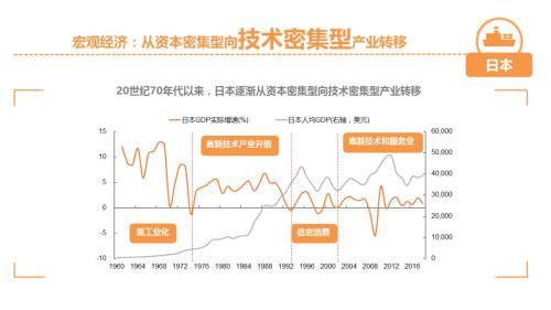 平安策略：一张图看懂中国经济结构转型视角下的资本市场投资机遇