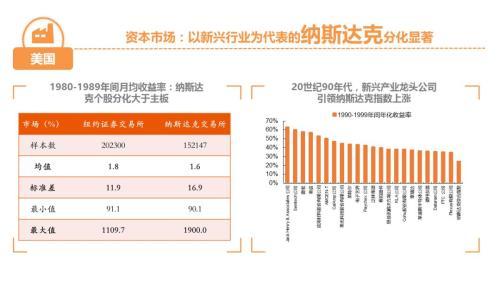 平安策略：一张图看懂中国经济结构转型视角下的资本市场投资机遇