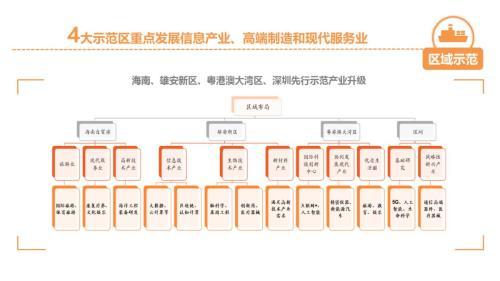 平安策略：一张图看懂中国经济结构转型视角下的资本市场投资机遇