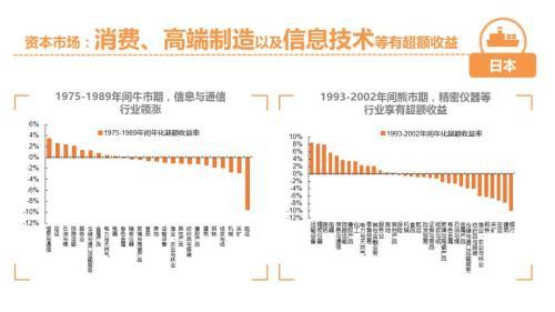 平安策略：一张图看懂中国经济结构转型视角下的资本市场投资机遇