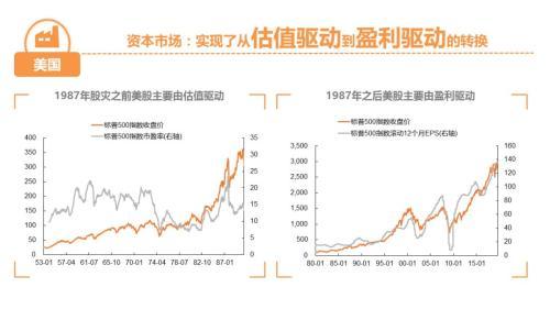 平安策略：一张图看懂中国经济结构转型视角下的资本市场投资机遇