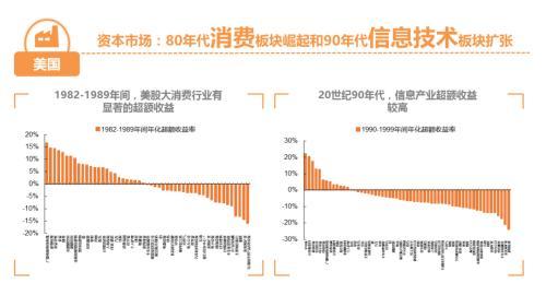 平安策略：一张图看懂中国经济结构转型视角下的资本市场投资机遇