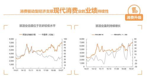 平安策略：一张图看懂中国经济结构转型视角下的资本市场投资机遇