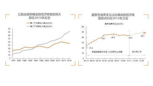 平安策略：一张图看懂中国经济结构转型视角下的资本市场投资机遇